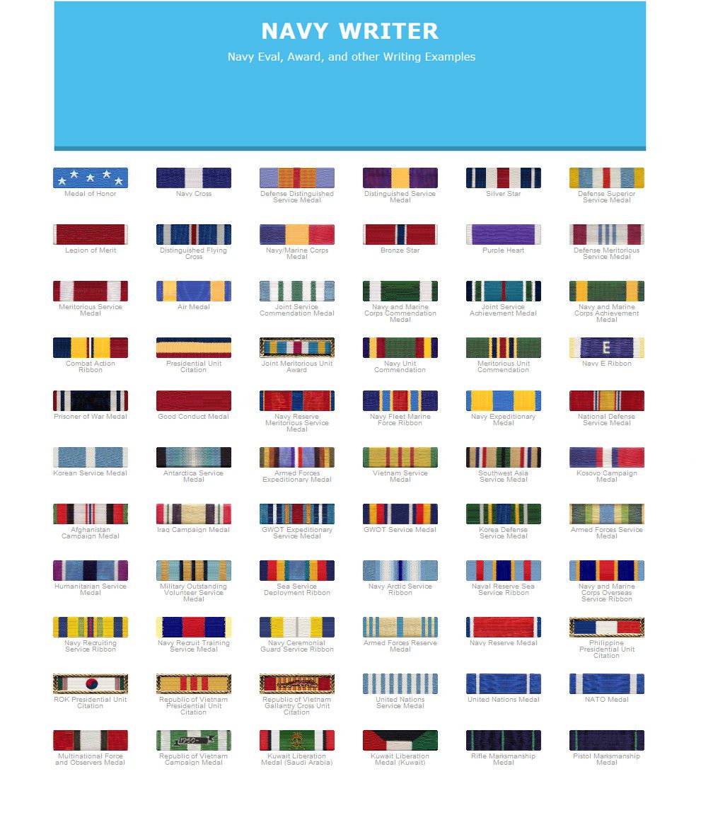 Marine Corps Awards Chart