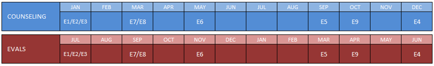 counseling and eval schedule