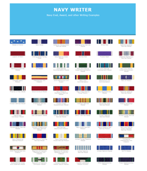 Navy Ribbon Chart